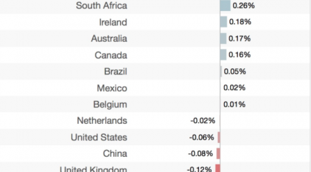 países