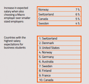 Universum Report 2017