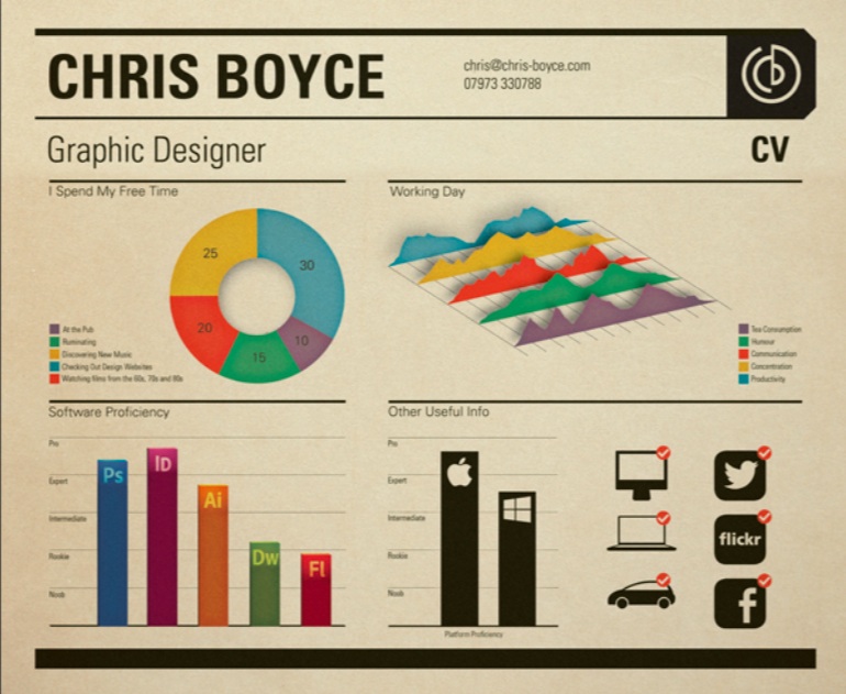 infografía