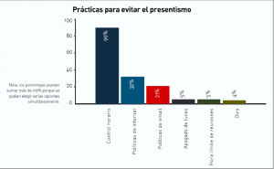 presentismo 2