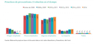 presentismo-adecco